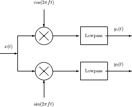 \begin{picture}
(300,241)(20,580)

\setlength {\unitlength}{0.0125in}
 %

\thick...
 ...ebox(60,0)[b]{$y_1(t)$}}
\put(260,670){\makebox(60,0)[b]{$y_2(t)$}}\end{picture}
