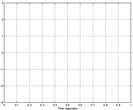 \includegraphics[width=0.8\textwidth]{/usr/people/pparis/courses/ece201/P1_b.eps}