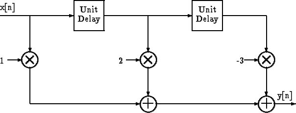 \begin{picture}(6024,2269)(289,-3818)
\setlength{\unitlength}{0.00083300in} %
\t...
...3407,-3648){\line(-1, 0){212}}
\put(3301,-3542){\line( 0,-1){212}}
\end{picture}