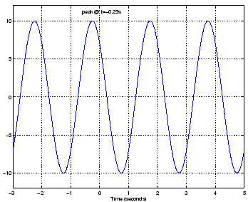 \includegraphics[width=0.6\textwidth]{/usr/people/pparis/courses/ece201/P21.eps}