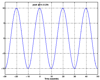 \includegraphics[width=0.6\textwidth]{/usr/people/pparis/courses/ece201/P21_b.eps}