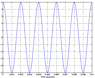 \includegraphics[width=0.7\textwidth]{/usr/people/pparis/courses/ece201/P1_a.eps}