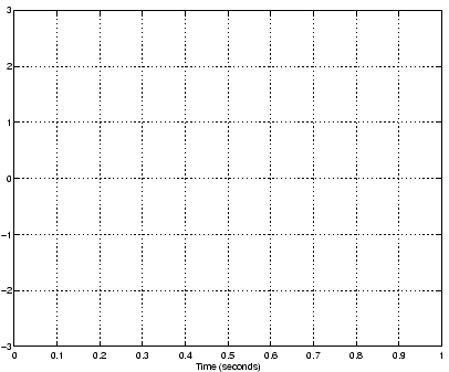 \includegraphics[width=0.7\textwidth]{/usr/people/pparis/courses/ece201/P1_b.eps}