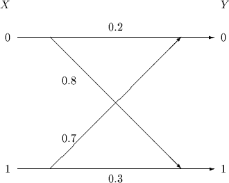 \begin{picture}
(50,35)

\setlength {\unitlength}{2mm}
 
\put(10,5){\vector(1,0)...
 ...ut(41,25){\makebox(0,0)[l]{$0$}}
\put(41,30){\makebox(0,0)[l]{$Y$}}\end{picture}