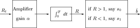 \begin{picture}
(100,30)

\setlength {\unitlength}{1mm}
 
\put(0,10){\vector(1,0...
 ...t(90,10){\vector(1,0){10}}
\put(98,11){\makebox(0,0)[b]{$\hat{b}$}}\end{picture}