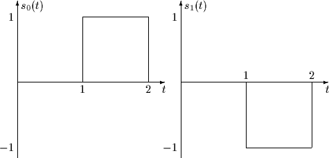 \begin{picture}
(100,50)

\setlength {\unitlength}{1mm}
 
\multiput(5,25)(50,0){...
 ...ine(1,0){20}}
\put(75,5){\line(0,1){40}}
\put(95,5){\line(0,1){20}}\end{picture}