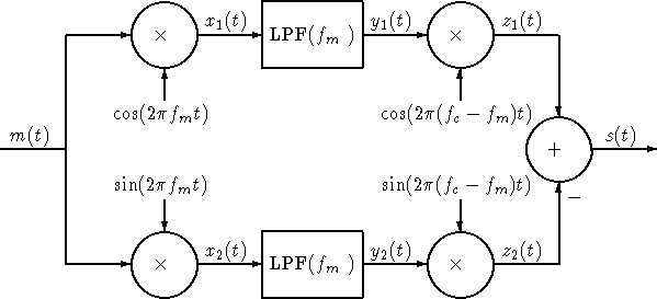 \begin{figure}
\centering
\setlength{\unitlength}{0.0125in} %
\begin{picture}
...
...]{$s(t)$ }}
\put(365,685){\makebox(0,0)[lt]{$-$ }}
\end{picture}
\end{figure}
