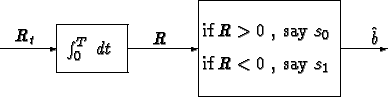 \begin{picture}(100,30)
\setlength{\unitlength}{1mm}
%\put(0,10){\vector(1,0){1...
...90,10){\vector(1,0){10}}
\put(98,11){\makebox(0,0)[b]{$\hat{b}$ }}
\end{picture}