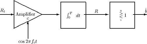 \begin{picture}
(420,130)(200,540)

\setlength {\unitlength}{0.01in}
 %

\thickl...
 ...{\makebox(0,0)[rb]{$\hat{b}$}}
\put(475,635){\makebox(0,0)[b]{$R$}}\end{picture}