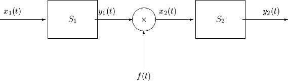 \begin{picture}
(380,100)(60,410)
 
\setlength {\unitlength}{0.0125in}
 %
 \put(...
 ...akebox(0,0)[rb]{$y_2(t)$}}
 \put(250,415){\makebox(0,0)[t]{$f(t)$}}\end{picture}
