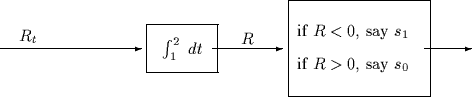 \begin{picture}
(100,30)

\setlength {\unitlength}{1mm}
 
\put(0,10){\vector(1,0...
 ...makebox(30,7){if $R < 0$, say $s_1$}}
\put(90,10){\vector(1,0){10}}\end{picture}