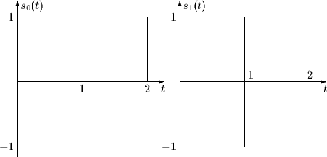 \begin{picture}
(100,50)

\setlength {\unitlength}{1mm}
 
\multiput(5,25)(50,0){...
 ...ine(1,0){20}}
\put(75,5){\line(0,1){40}}
\put(95,5){\line(0,1){20}}\end{picture}
