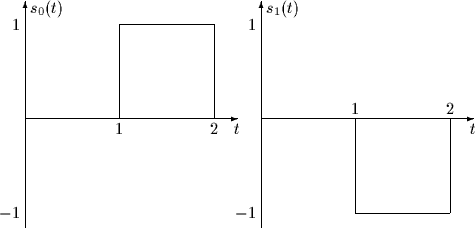 \begin{picture}
(100,50)

\setlength {\unitlength}{1mm}
 
\multiput(5,25)(50,0){...
 ...ine(1,0){20}}
\put(75,5){\line(0,1){20}}
\put(95,5){\line(0,1){20}}\end{picture}