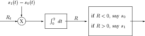\begin{picture}
(100,30)

\setlength {\unitlength}{1mm}
 
\put(0,10){\vector(1,0...
 ...makebox(30,7){if $R < 0$, say $s_0$}}
\put(90,10){\vector(1,0){10}}\end{picture}