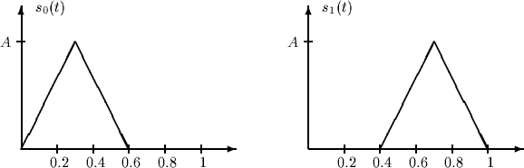 \begin{picture}
(580,200)(60,570)

\setlength {\unitlength}{0.00825in}
 %
 
\thi...
 ...x(0,0)[lb]{ $s_0(t)$}}
 \put(410,750){\makebox(0,0)[lb]{ $s_1(t)$}}\end{picture}