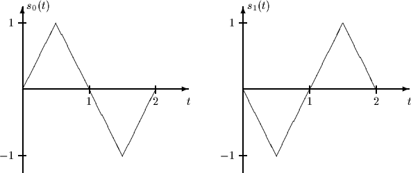 \begin{picture}
(490,200)(55,580)
 
\setlength {\unitlength}{0.01in}
 %
 
\thick...
 ... \put(385,600){\line( 1, 2){ 80}}
 \put(465,760){\line( 1,-2){ 40}}\end{picture}