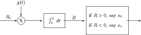 \begin{picture}
(100,30)
 
\setlength {\unitlength}{1mm}
 
 \put(0,10){\vector(1...
 ...ebox(30,7){if $R \gt 0$, say $s_0$}}
 \put(90,10){\vector(1,0){10}}\end{picture}