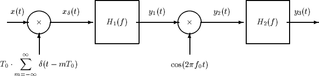 \begin{picture}
(580,130)(20,680)

\setlength {\unitlength}{0.009in}
 %

\thickl...
 ...lta(t-mT_0)}$}}
\put(340,660){\makebox(40,40){$\cos(2 \pi f_0 t)$}}\end{picture}