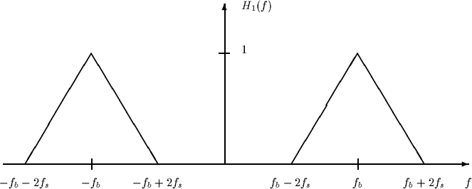 \begin{picture}
(401,172)(80,660)
 
\setlength {\unitlength}{0.013in}
 %

\thick...
 ...put(295,820){\makebox(0,0)[lb]{\raisebox{0pt}[0pt][0pt]{$H_1(f)$}}}\end{picture}
