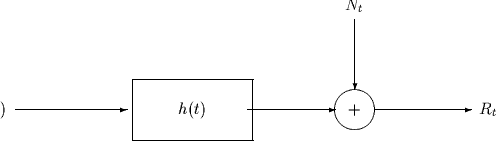 \begin{picture}
(305,80)(45,720)
 
\setlength {\unitlength}{0.0125in}
 %
 \put(2...
 ...,800){\vector( 0, -1){ 47}}
 \put(272,805){\makebox(0,0)[b]{$N_t$}}\end{picture}