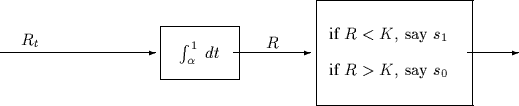 \begin{picture}
(100,30)
 
\setlength {\unitlength}{1.1mm}
 
 \put(0,10){\vector...
 ...akebox(30,7){if $R < K$, say $s_1$}}
 \put(90,10){\vector(1,0){10}}\end{picture}