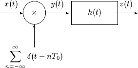 \begin{picture}
(60,30)
 
\setlength {\unitlength}{1mm}
 
 \put( 0, 20){\vector(...
 ... 0)[t]
 {$\displaystyle \sum_{n=-\infty}^{\infty} \delta(t-nT_0)$}}\end{picture}
