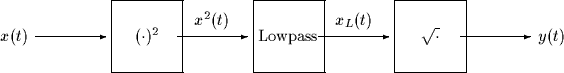 \begin{picture}
(90,12)(0,9)
 
\setlength {\unitlength}{1.5mm}
 
 \put(0,10){\ma...
 ...ut(70,15){\vector(1,0){10}}
 \put(81,10){\makebox(9,10)[l]{$y(t)$}}\end{picture}