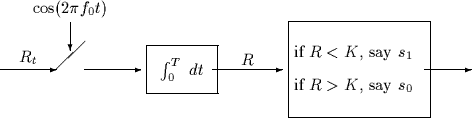 \begin{picture}
(100,30)
 
\setlength {\unitlength}{1mm}
 
 \put(0,10){\vector(1...
 ...akebox(30,7){if $R < K$, say $s_1$}}
 \put(90,10){\vector(1,0){10}}\end{picture}