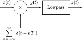 \begin{picture}
(60,30)
 
\setlength {\unitlength}{1mm}
 
 \put( 0, 20){\vector(...
 ... 0)[t]
 {$\displaystyle \sum_{n=-\infty}^{\infty} \delta(t-nT_0)$}}\end{picture}