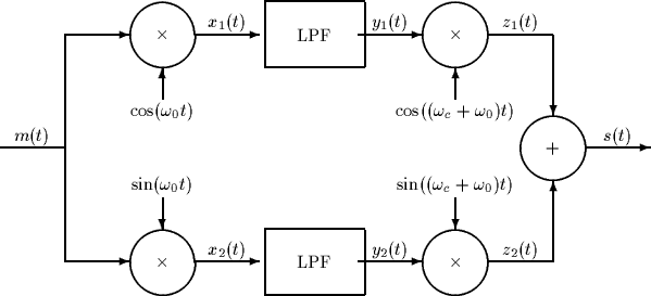 \begin{picture}
(400,180)(20,620)

\setlength {\unitlength}{0.0125in}
 %

\thick...
 ...akebox(40,0)[b]{$z_2(t)$}}
\put(380,712){\makebox(40,0)[b]{$s(t)$}}\end{picture}