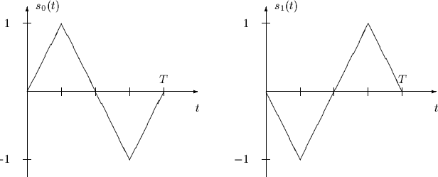 \begin{picture}
(500,216)(20,600)

\setlength {\unitlength}{0.01in}
 %
\put( 40,...
 ...5){\makebox(0,0)[t]{$t$}}
\put(330,800){\makebox(0,0)[l]{$s_1(t)$}}\end{picture}