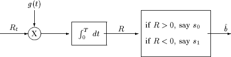 \begin{picture}
(100,30)

\setlength {\unitlength}{1mm}
 
\put(0,10){\vector(1,0...
 ...t(90,10){\vector(1,0){10}}
\put(98,11){\makebox(0,0)[b]{$\hat{b}$}}\end{picture}