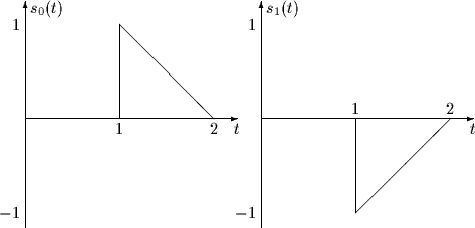 \begin{picture}
(100,50)

\setlength {\unitlength}{1mm}
 
\multiput(5,25)(50,0){...
 ...ne(1,-1){20}}
\put(75,5){\line(0,1){20}}
\put(75,5){\line(1,1){20}}\end{picture}