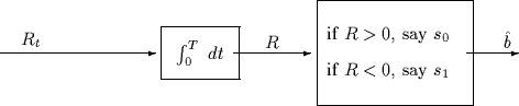 \begin{picture}
(100,30)

\setlength {\unitlength}{1mm}
 
\put(0,10){\vector(1,0...
 ...t(90,10){\vector(1,0){10}}
\put(98,11){\makebox(0,0)[b]{$\hat{b}$}}\end{picture}