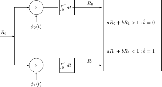 \begin{picture}
(440,260)(40,530)
 
\setlength {\unitlength}{0.01in}
 %
 \put(14...
 ...0,0)[b]{$\phi_0(t)$}}
 \put(140,540){\makebox(0,0)[b]{$\phi_1(t)$}}\end{picture}