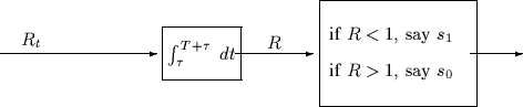 \begin{picture}
(100,30)
 
\setlength {\unitlength}{1mm}
 %
 \put(0,10){\vector(...
 ...akebox(30,7){if $R < 1$, say $s_1$}}
 \put(90,10){\vector(1,0){10}}\end{picture}