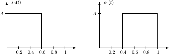 \begin{picture}
(580,200)(60,570)

\setlength {\unitlength}{0.00825in}
 %
 %
\th...
 ...x(0,0)[lb]{ $s_0(t)$}}
 \put(410,750){\makebox(0,0)[lb]{ $s_1(t)$}}\end{picture}