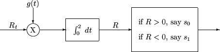 \begin{picture}(100,30)
\setlength{\unitlength}{1mm} \put(0,10){\vector(1,0){12...
...kebox(30,7){if $R > 0$, say $s_0$}}
\put(90,10){\vector(1,0){10}}
\end{picture}