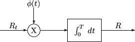 \begin{picture}(60,30)
\setlength{\unitlength}{1mm} \put(0,10){\vector(1,0){12}...
...put(45,10){\vector(1,0){15}}
\put(52.5,11){\makebox(0,0)[b]{$R$}}
\end{picture}