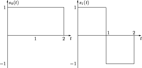 \begin{picture}(100,50)
\setlength{\unitlength}{1mm}\multiput(5,25)(50,0){2}{\ve...
...ne(1,0){20}}
\put(75,5){\line(0,1){40}}
\put(95,5){\line(0,1){20}}
\end{picture}