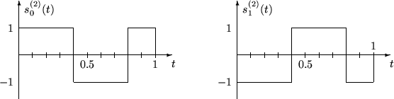\begin{picture}(70,18)
\setlength{\unitlength}{1.7mm} \put(2,0){\vector(0,1){18...
...(1,0){10}}
\put(52,13){\line(1,0){10}}
\put(62,3){\line(1,0){5}}
\end{picture}