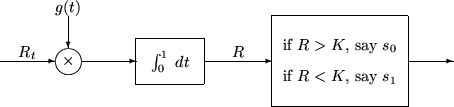 \begin{picture}(100,30)
\setlength{\unitlength}{1mm} \put(0,10){\vector(1,0){12...
...kebox(30,7){if $R > K$, say $s_0$}}
\put(90,10){\vector(1,0){10}}
\end{picture}