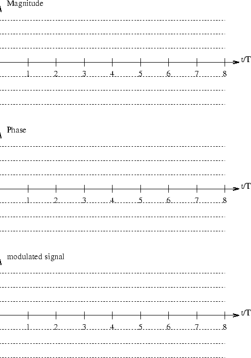 \begin{figure*}\begin{center}
\par\leavevmode
\epsfbox{/home/pparis/courses/ece732/P1.eps} \end{center}
\end{figure*}