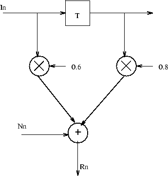 \begin{displaymath}
I_n = \{1,-1,1,-1,-1\}.
\end{displaymath}