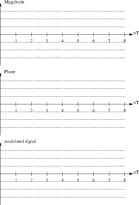 \includegraphics[width=.65\textwidth]{/home/pparis/courses/ece732/P1.eps}
