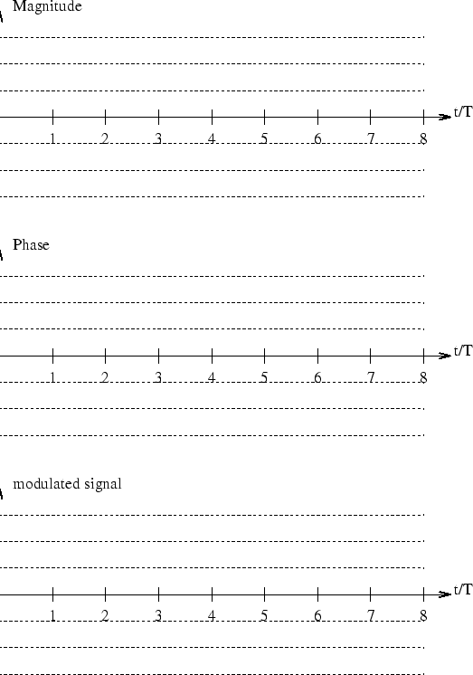 \includegraphics[width=.7\textwidth]{/home/pparis/courses/ece732/P1.eps}