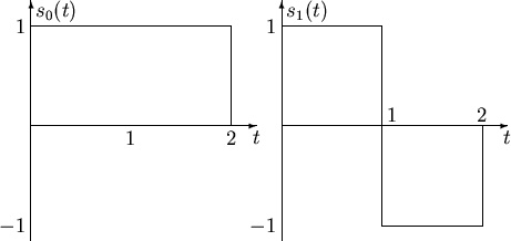 \begin{picture}(100,50)
\setlength{\unitlength}{1mm}\multiput(5,25)(50,0){2}{\ve...
...ne(1,0){20}}
\put(75,5){\line(0,1){40}}
\put(95,5){\line(0,1){20}}
\end{picture}