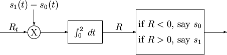 \begin{picture}(100,30)
\setlength{\unitlength}{1mm}\put(0,10){\vector(1,0){12}}...
...akebox(30,7){if $R < 0$, say $s_0$}}
\put(90,10){\vector(1,0){10}}
\end{picture}