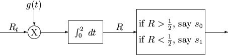 \begin{picture}(100,30)
\setlength{\unitlength}{1mm}\put(0,10){\vector(1,0){12}}...
...7){if $R > \frac{1}{2}$, say $s_0$}}
\put(90,10){\vector(1,0){10}}
\end{picture}