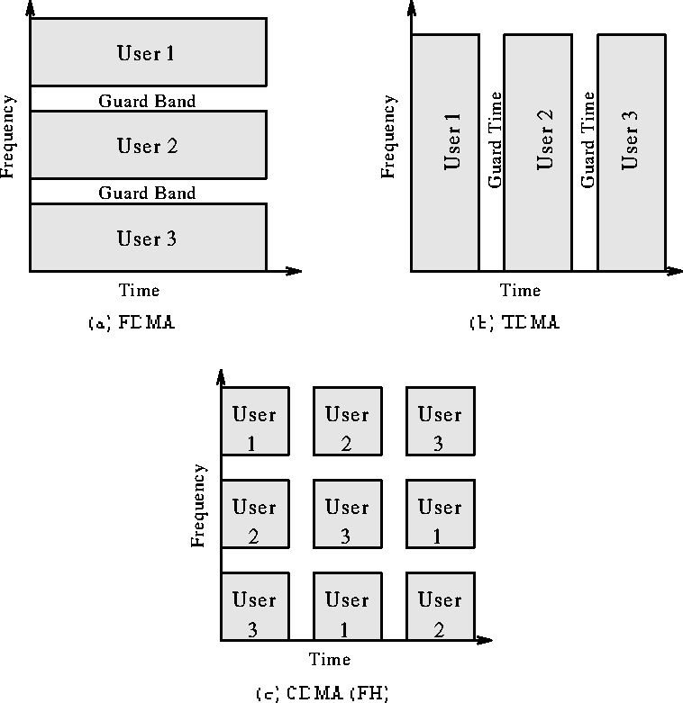 figure21